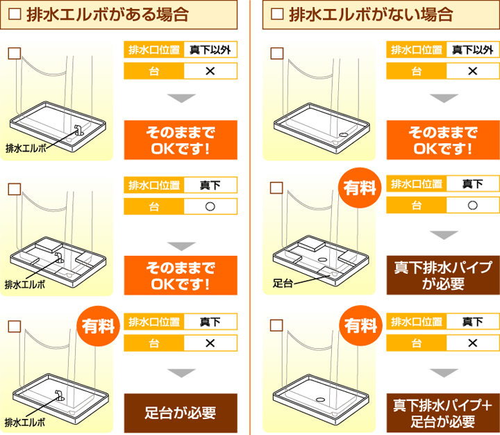 引っ越しで洗濯機を自分で設置する方法！事前準備から設置後の動作確認方法まで解説レスキューラボ