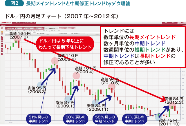 日興の投信NISA新NISA対応! 選定21ファンドで迷わない