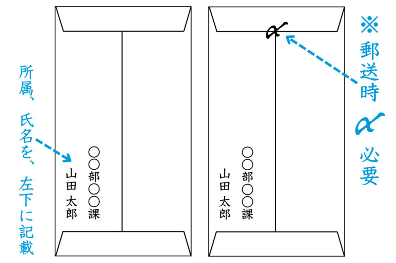 退職届・退職願の疑問を徹底解説書き方 見本・テンプレートあり や出し方・英語表現を解説CHEWY