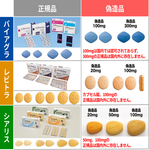 フィラグラピンク（女性用バイアグラ）100mg通販｜女性用バイアグラ｜医薬品個人輸入代行くすりエクスプレス