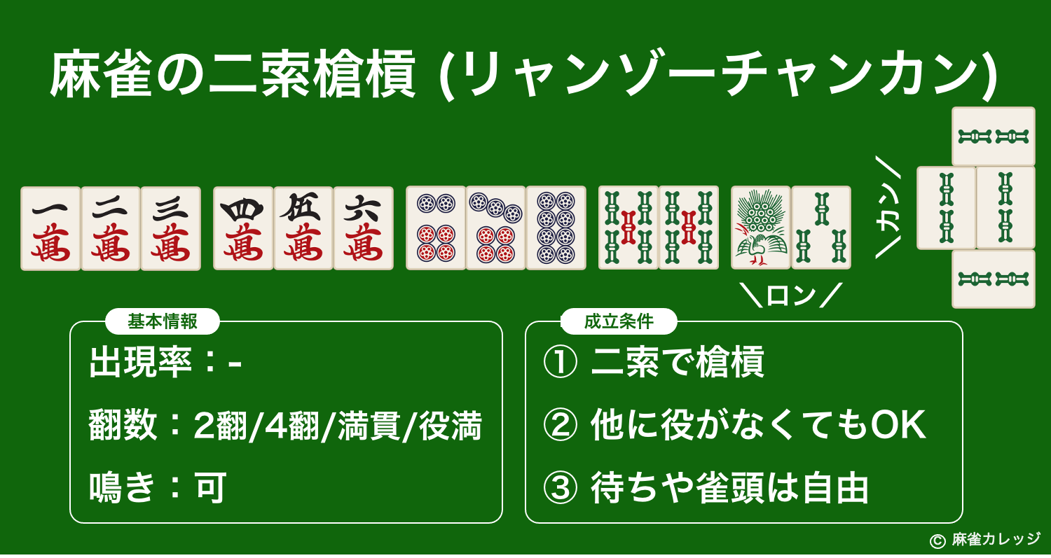 麻雀牌の基本｜Lapius7bot.mahjong: Blog｜Lapius7bot Technology