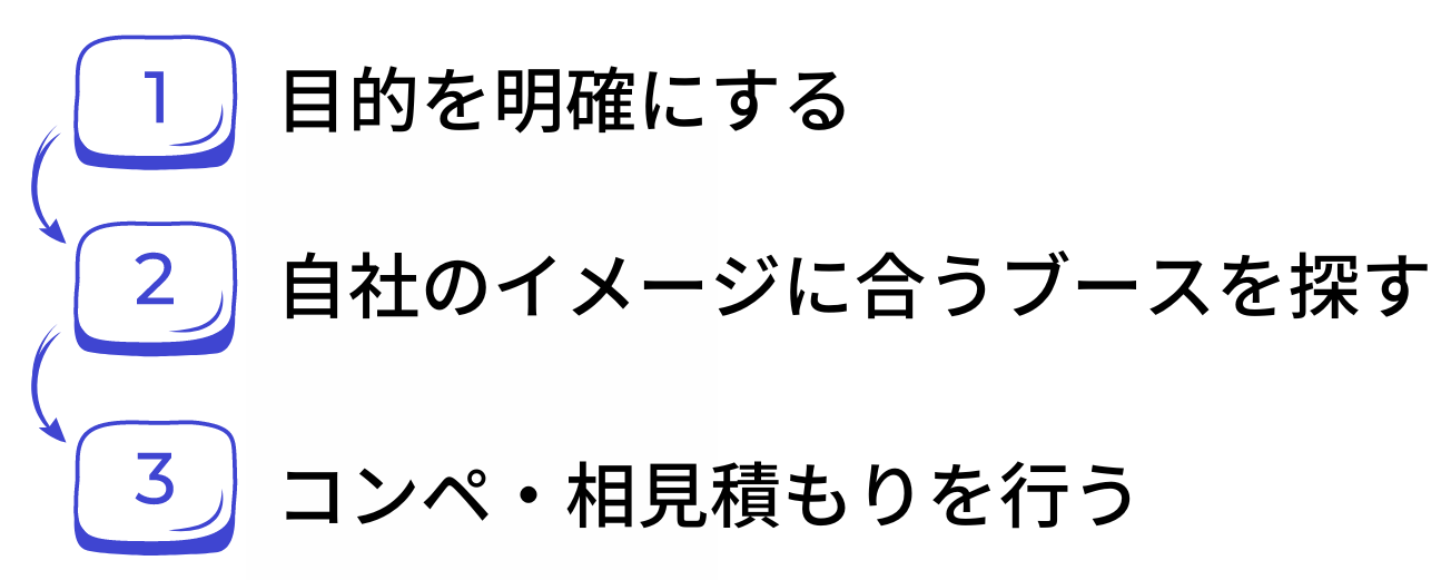 展示会出展費用はいくら？規模別の費用相場やコストを抑える方法を解説