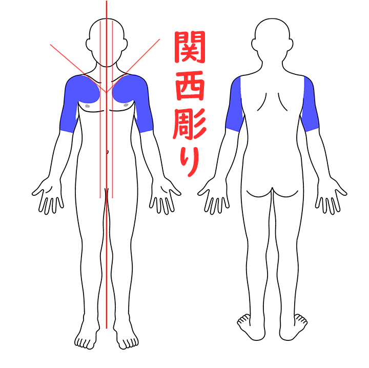 取り戻したい「江戸の粋」 誰も知らない日本刺青の真実』札幌のタトゥースタジオ MOUNTAIN HIGH TATTOO WORKS作品集