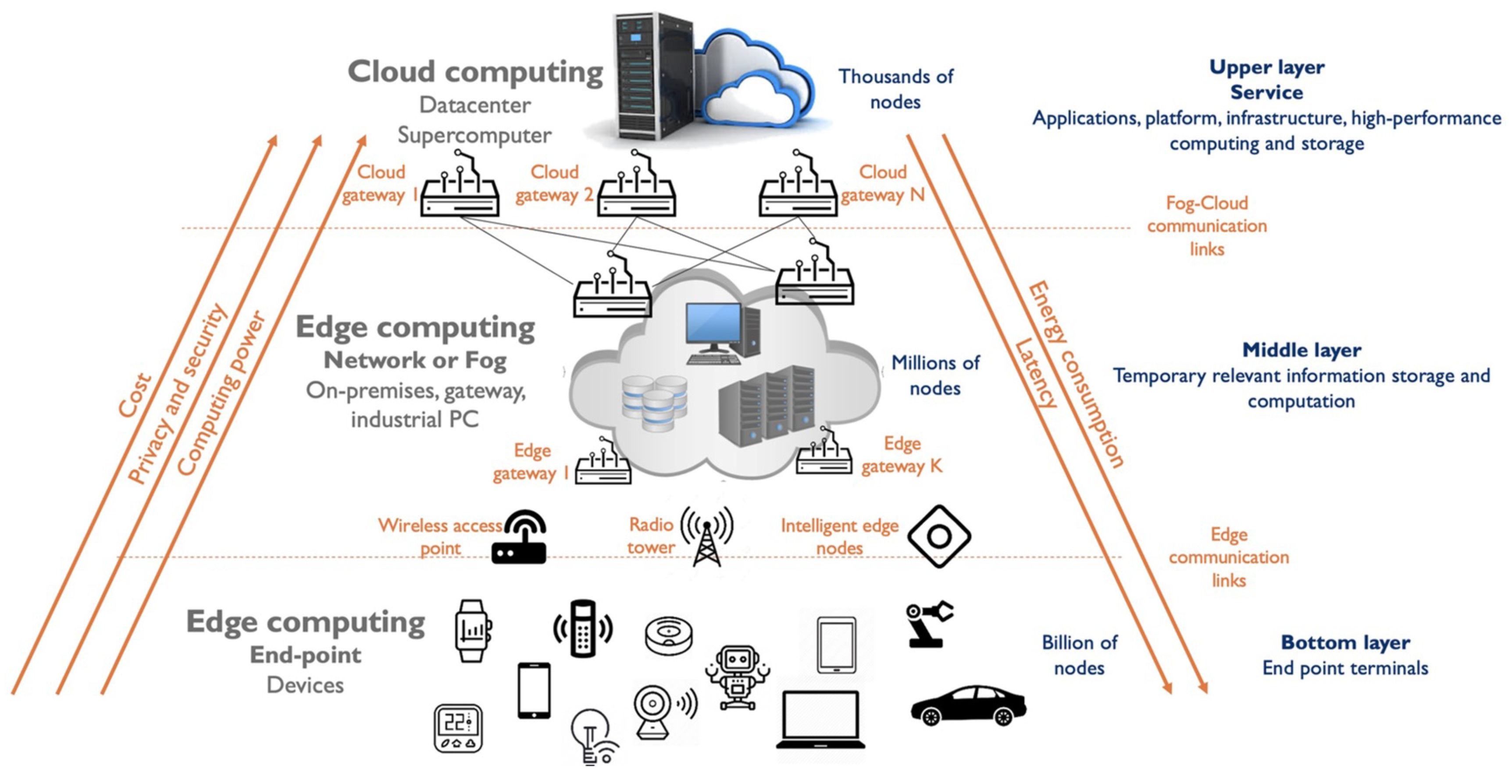 リンナイ 水量センサ 組 *品番：301-272-000リンナイ、愛知で水素モデルタウンの