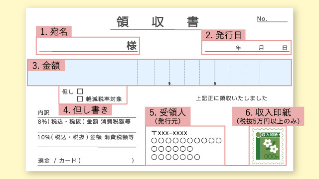 徹底解説 インボイス制度の領収書の書き方！作成における4つのポイントも紹介請求ABC