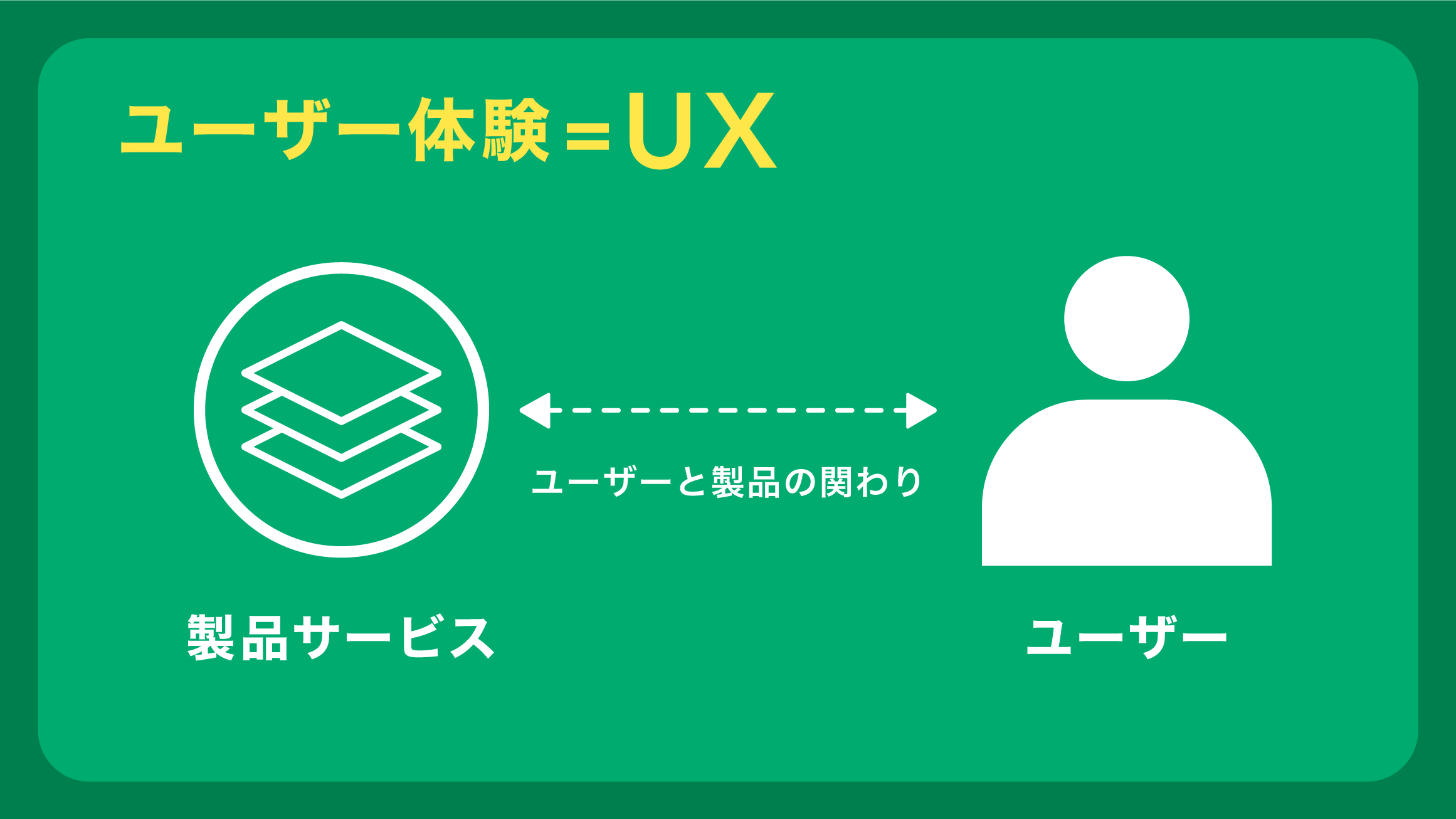 UXデザインの成功事例6選！改善効果や事例から学ぶポイントは？Goodpatch Blog グッドパッチブログ