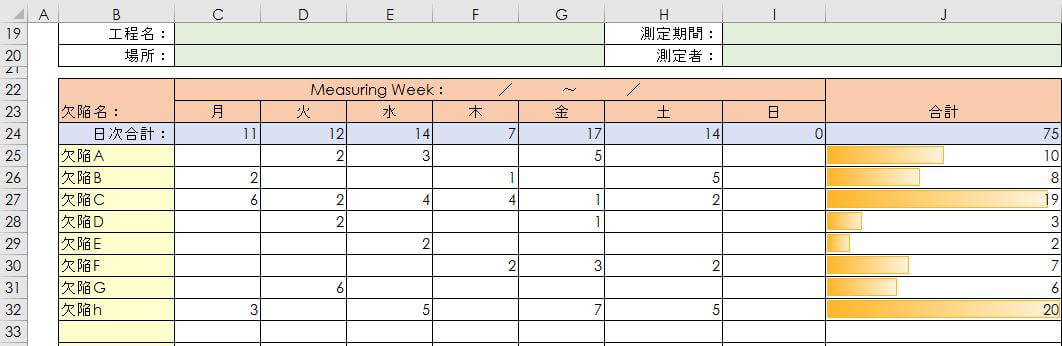エクセル初心者向け チェックリスト表の作り方と手順を紹介。テンプレートのダウンロード方法もExcelの森