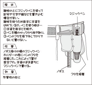 道路工事中につきご協力を - 創意工夫事例共有
