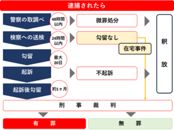 ハプニングバー利用でも逮捕される？関わる罪と罰則の重さ｜ベンナビ刑事事件（旧：刑事事件弁護士ナビ）