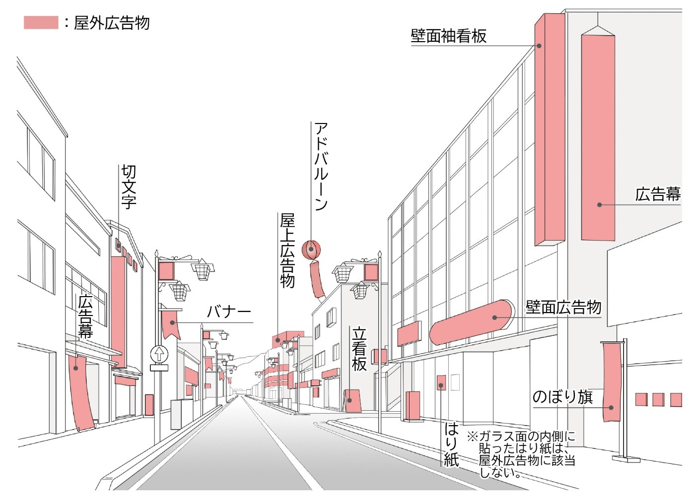 札幌看板業者看板に関わる法律・申請ついて 要点- 実績多数！看板リノベ札幌.com無料相談・お得な情報・事例札幌、札幌近郊の 看板 制作 リノベーション施工 製作・印刷・補修・撤去・管理・LED