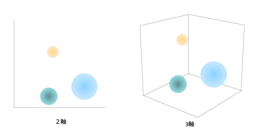 ポジショニングマップの作り方が事例でわかる！戦略策定の正しい方法を解説