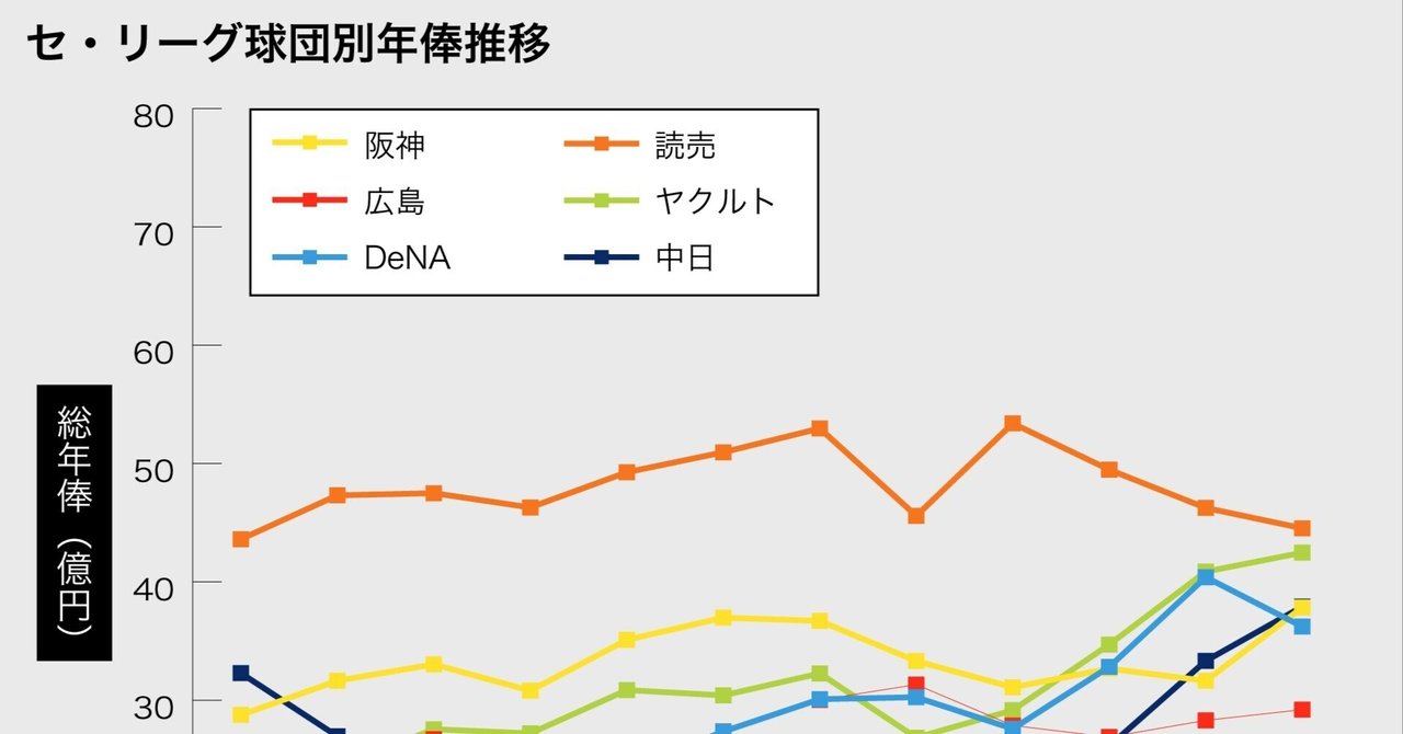タイラー・グラスノー投手球速・球種・被打率│2025│球速ドットコム球速ドットコム