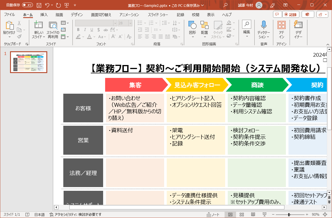 PowerPoint パワポ でおしゃれなフローチャートを作る方法3選 テンプレート付き