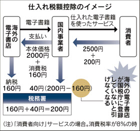 世界の消費税率ランキング 2020年最新版 消費税が低い国・第1位は「台湾」「カナダ」海外進出ノウハウDigima〜出島