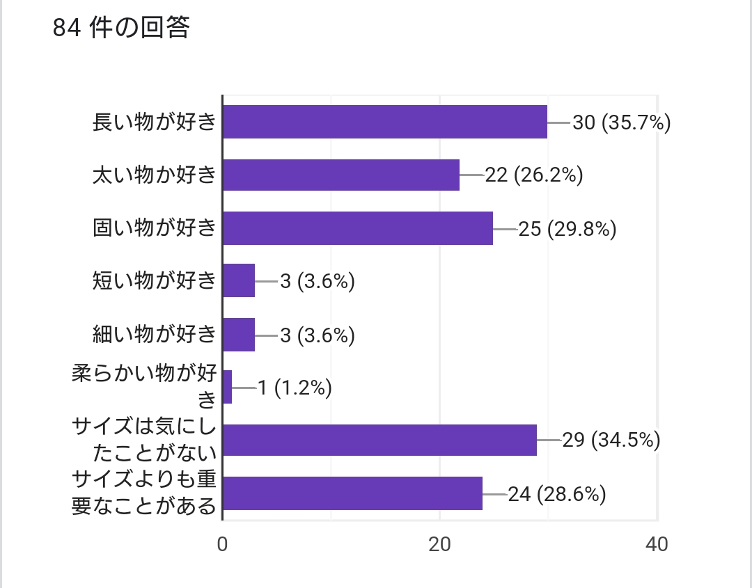 ちんこ16cmは女性にとって理想的？男性の勘違いに注意！