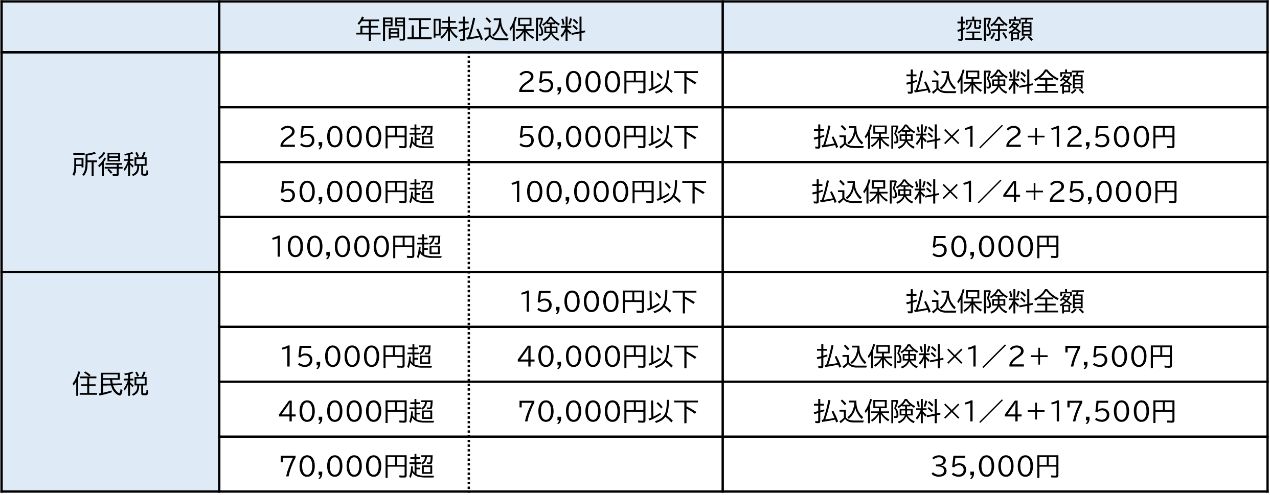 年末調整の計算方法まとめ！計算例や必要書類を解説 2024年 令和6年最新経営者から担当者にまで役立つバックオフィス基礎知識クラウド会計ソフト freee