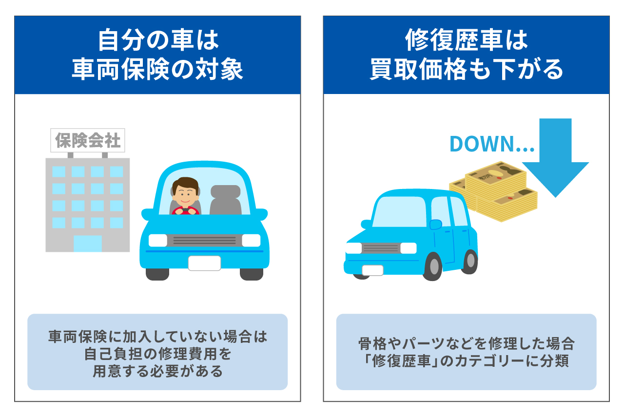 FP監修 事故で自動車保険を使うと等級はダウンする？「事故有り」「事故なし」の保険料への影響は？もしものはなし楽天保険の総合窓口