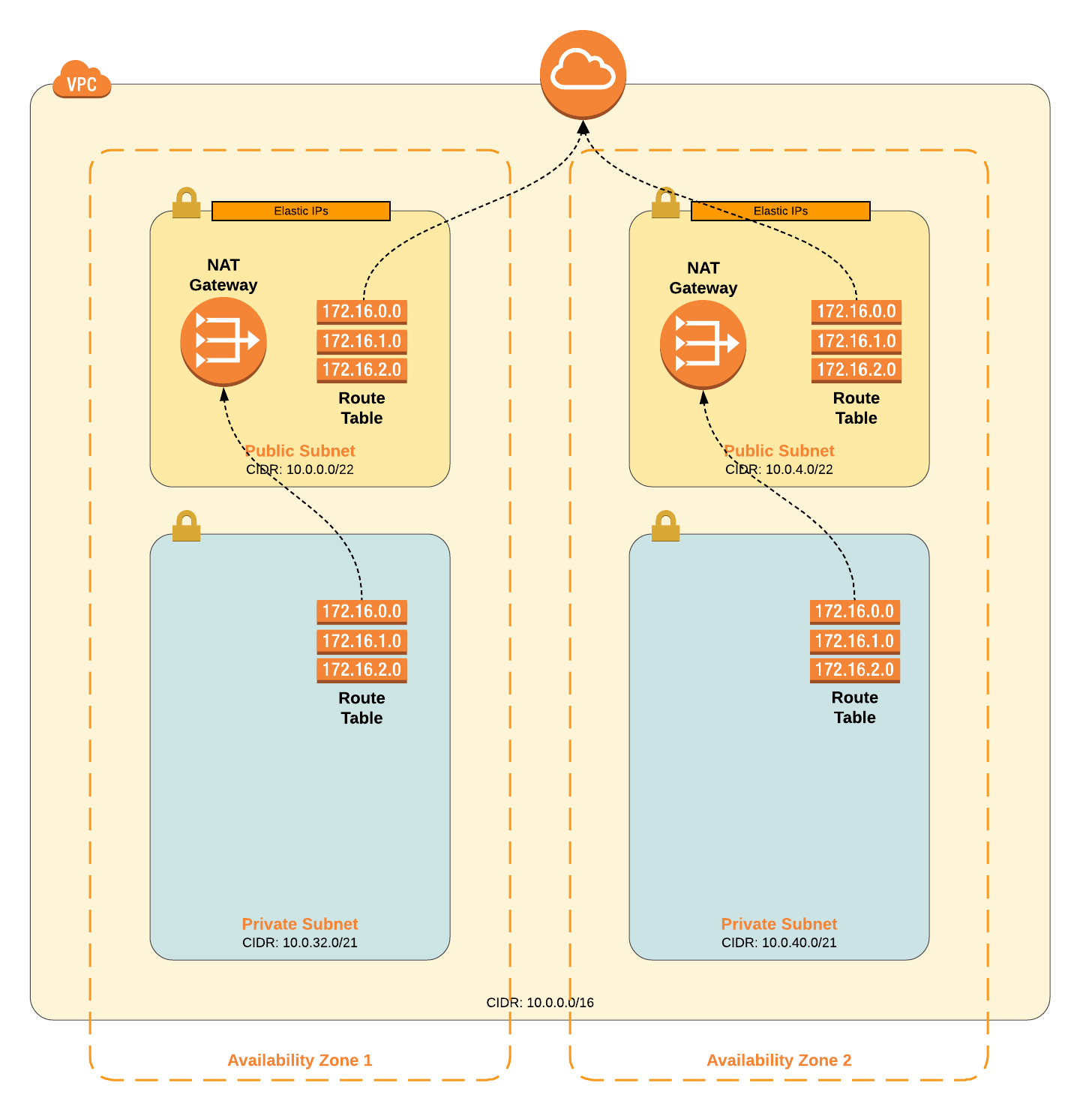 システム構成図とは？書き方・作成の流れとおすすめのツールを解説株式会社glorious future