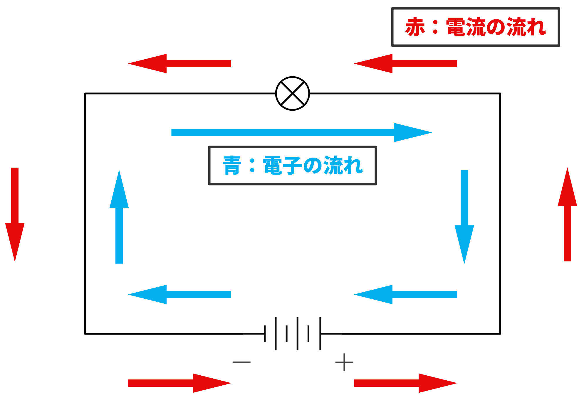 保護接地、DC、AC回路電源記号記号のイラスト素材・ベクター Image 172124875