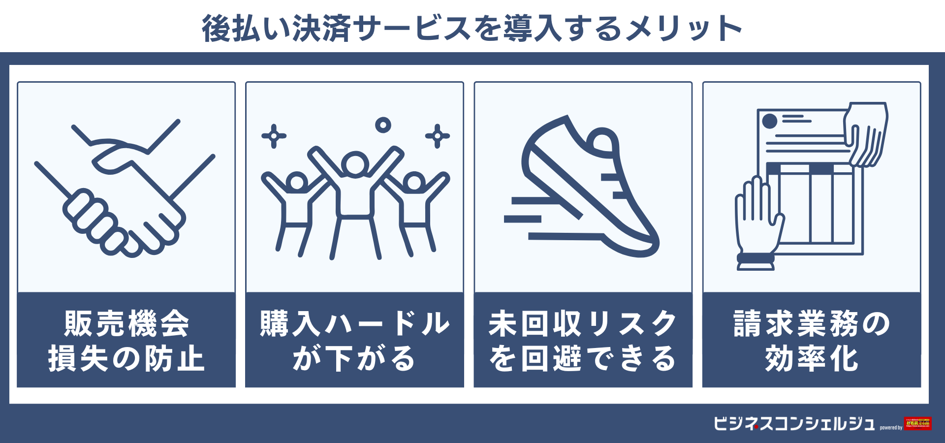 後払いワイドとは？ECサイトへ後払い決済の導入がおすすめな理由を解説不正検知Lab -フセラボ- かっこ株式会社 公式メディア