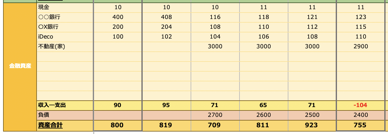 シンプルなライフプラン表で教育・老後資金を見える化「エクセルのダウンロードできます」yunko blog