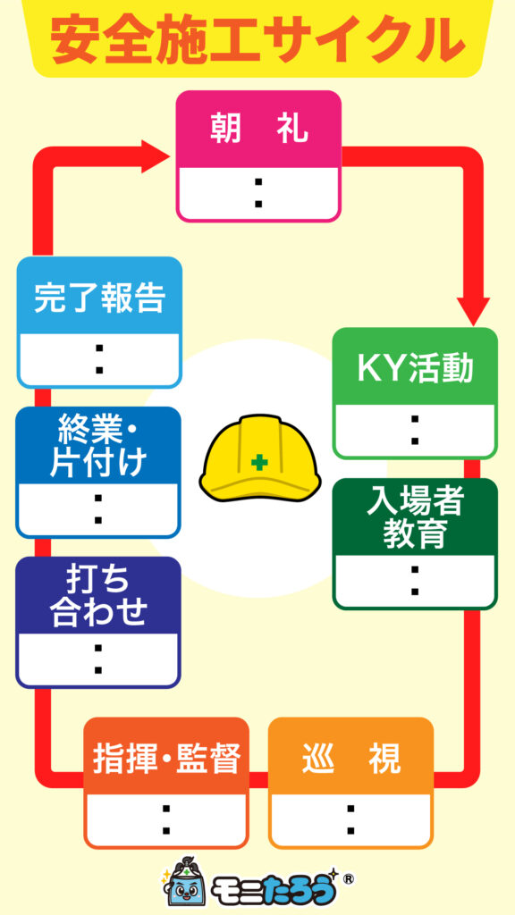 現場で撮影するための工事用黒板フレーム：イラスト無料