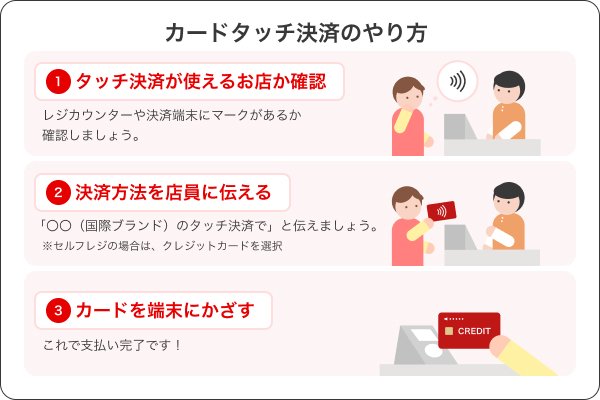 クレジットカードの売上操作を知りたいCARDNET端末設置加盟店様-端末操作と取引確認についてCARDNET