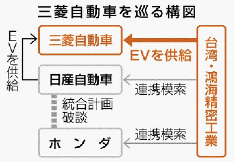 自動車産業」特集 - 自動車産業をめぐる構造変化とその対応について特集日本貿易会月報オンライン
