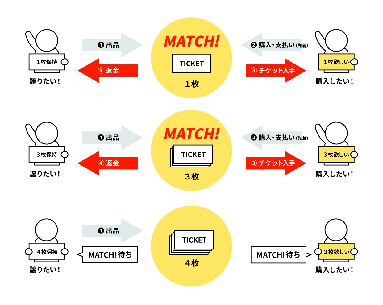 King Gnu Live Tour 2020 AW “CEREMONY” チケットリセール受付ライブ・コンサートのチケット ローチケ ローソン チケット