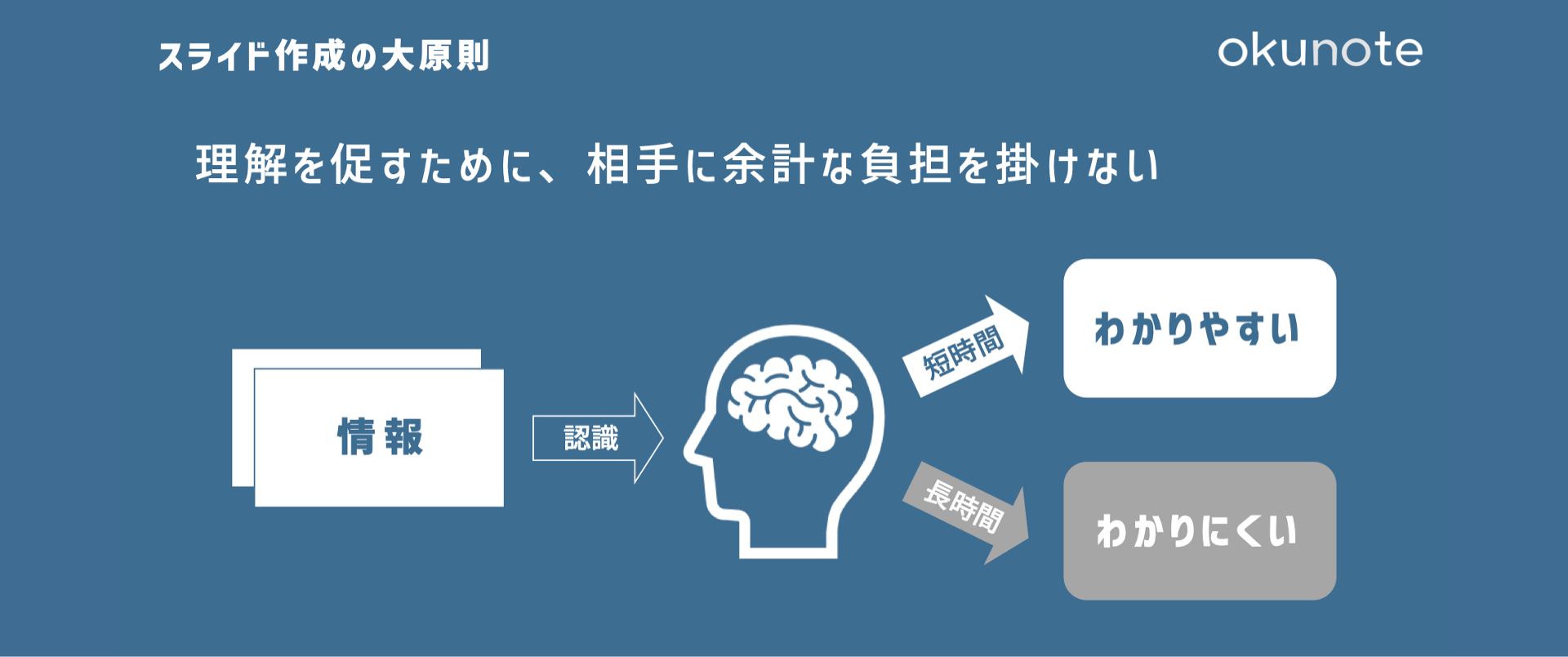 Canva⇆パワーポイントは互換性アリ！変換方法をご紹介します生き方・働き方・日本デザイン