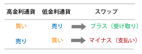 ホットスワップ キーボードとは？特徴やメリットやデメリット、選び方を徹底解説 | keyboardista