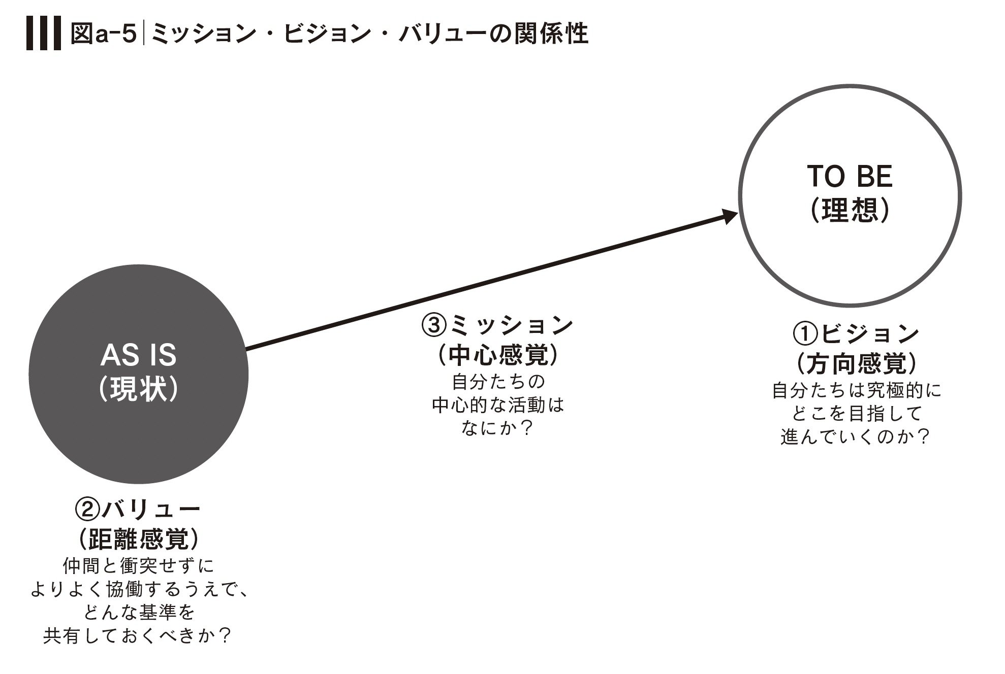 企業例つき MVV ミッション・ビジョン・バリュー とは？作り方や浸透方法をわかりやすく解説アルー株式会社