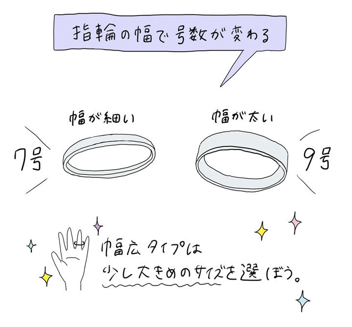 指輪のサイズ表 男性女性別の平均サイズ〜測りかたまで失敗しない選び方を紹介♡ウェディングニュース