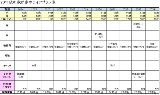 生活と余暇のデイリープランナー テンプレート 無料ダウンロード - Slidesdocs