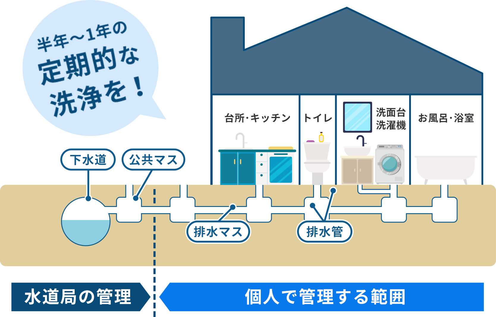 ヤマダデンキの排水管洗浄ヤマダデンキ YAMADA DENKI Co.,LTD