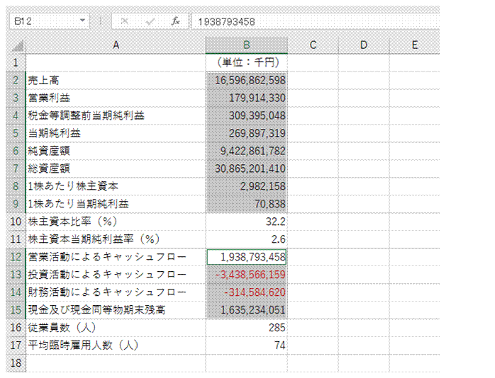 百万単位・千円単位でマイナスの値をカッコ表示:Excel エクセル の使い方-セルの書式設定 数値の表示形式