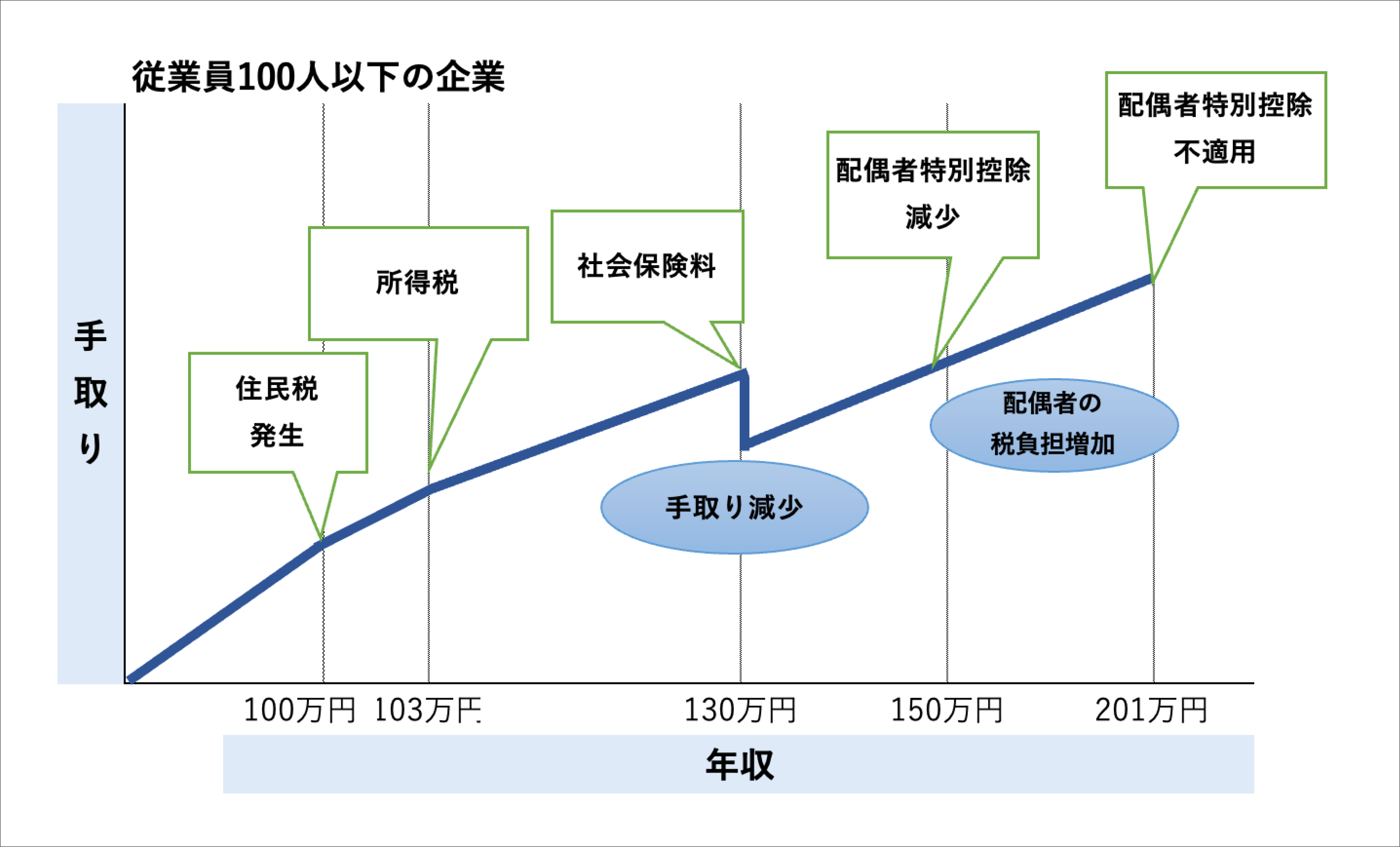 税理士監修 扶養内で主婦・主夫が勤務するメリット・デメリット税金Q&Aバイトルマガジン