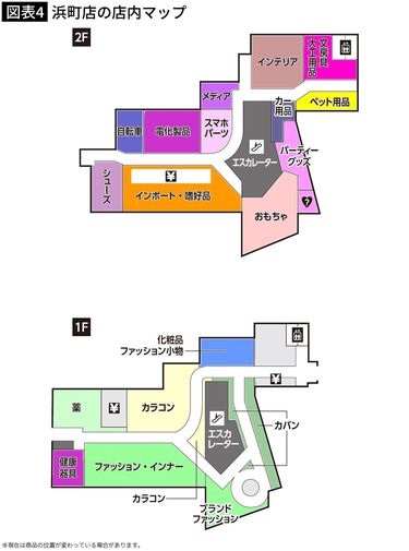 コストコ岐阜羽島倉庫店の店内マップ 2021年 ぼぼやまホーム住友不動産で注文住宅を建てました