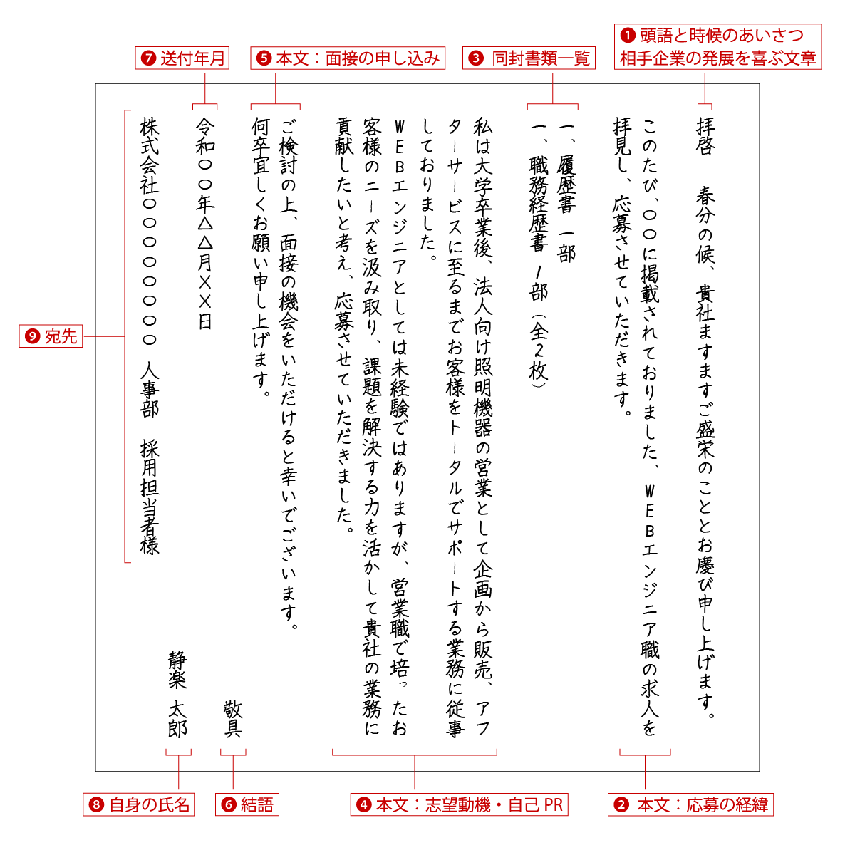 テンプレート付き 履歴書の送付状 添え状 の書き方と注意点、封筒マナーを解説なるほど！ジョブメドレ
