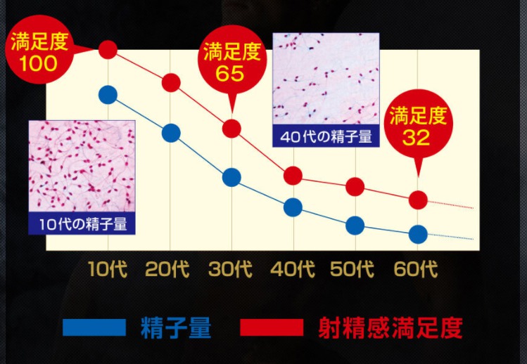 精液の量で悩み続けた僕が、５年以上の歳月をかけて大量射精に成功した方法｜SanWa KnowLedge