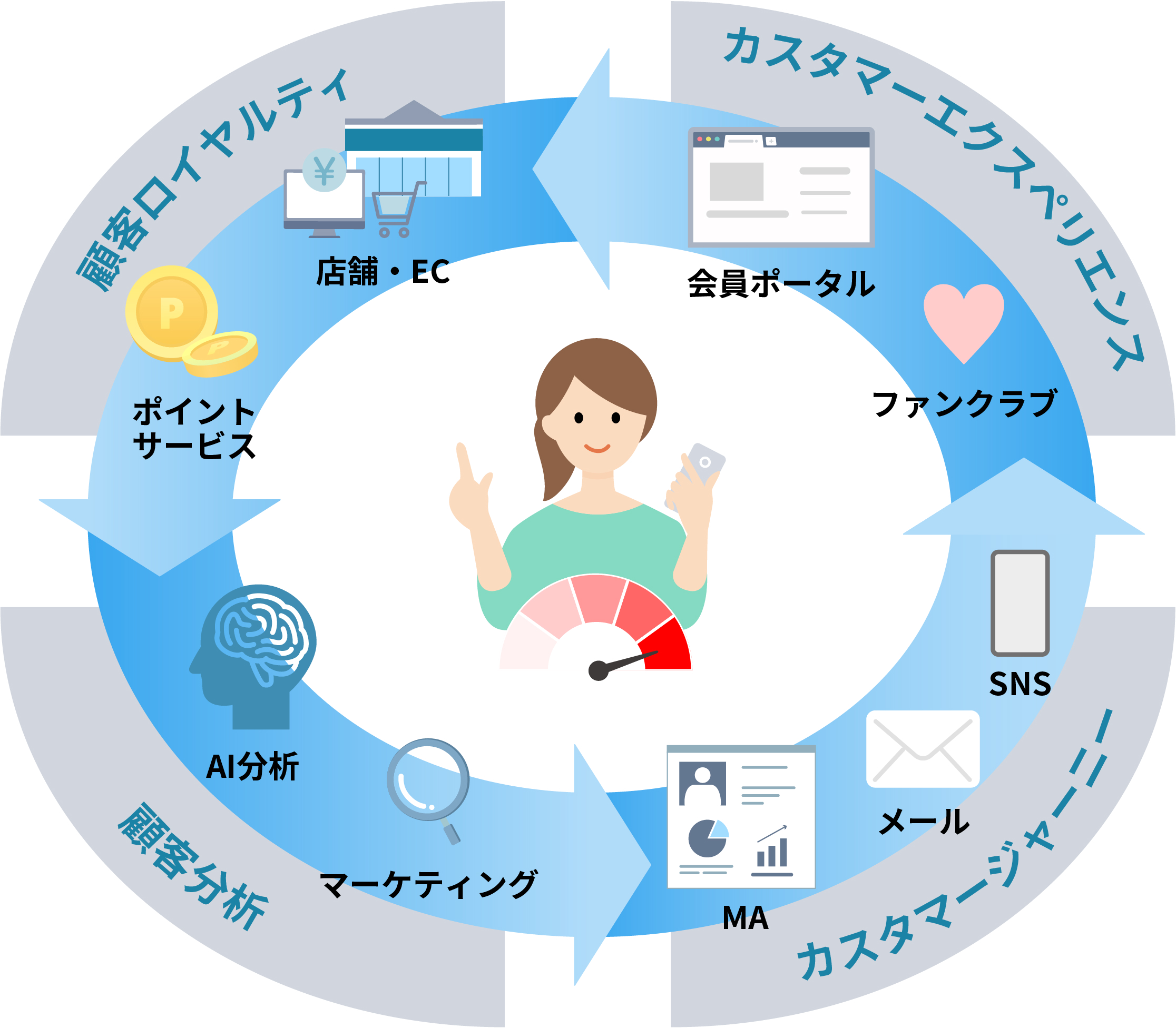 マーケティング 画像 - Freepikで無料ダウンロード