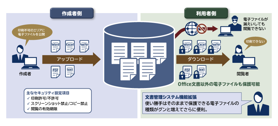 導入事例の書き方・制作方法「読まれる導入事例」の共通点・テンプレートとストーリーの作り方マーカスBtoBのマーケティング部代行サービス