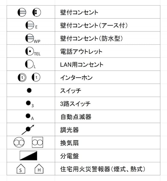 シーケンス図の電気図記号シンボルとは？よく使用する記号一覧電気エンジニアのツボ
