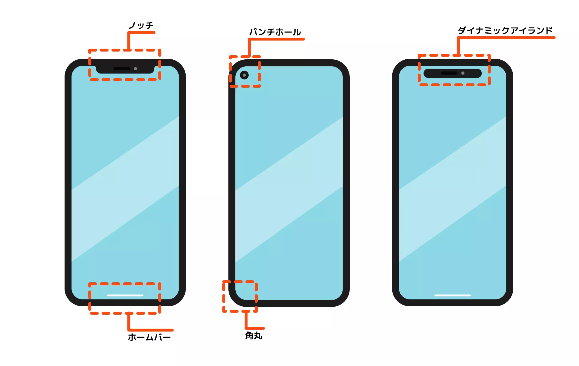 株式会社ヒナタデザインサイズ情報DBとARアプリでオンライン購買に新しい体験を 実物大表示ARアプリ「scalepost スケポス 」CF Angels