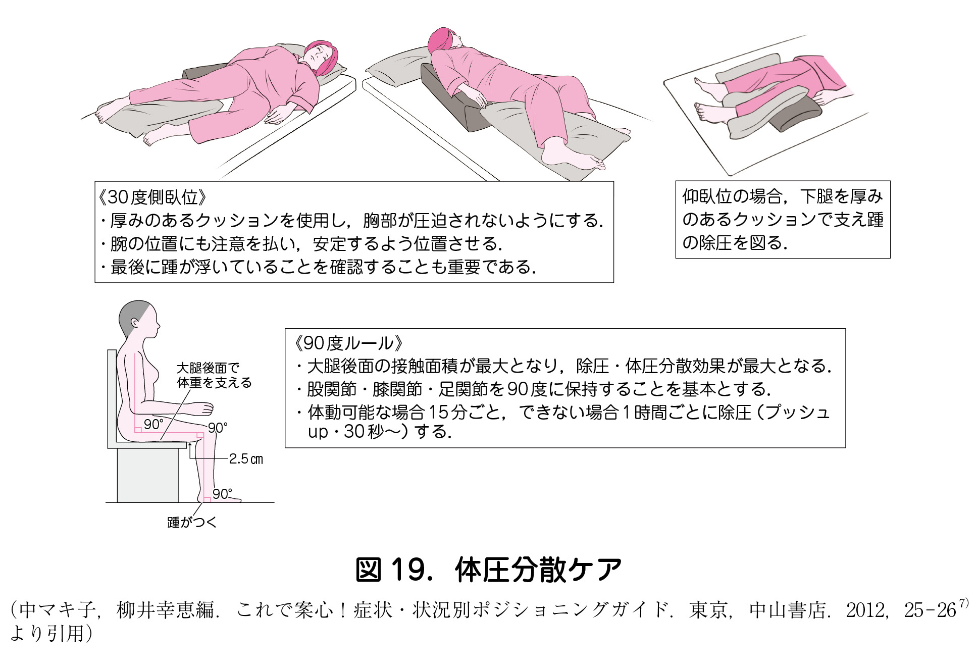 第１回 吉永医院 在宅医療連絡相談会 コンセンサス・ミーティング 褥瘡の対処について