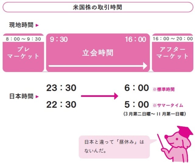 2025年3月9日、米国が夏時間 サマータイム へ移行！FXの取引時間や指標・イベントの発表時刻はどう変わる？主要なFX口座の取引時間も一覧で紹介！ザイスポFX！- ザイFX