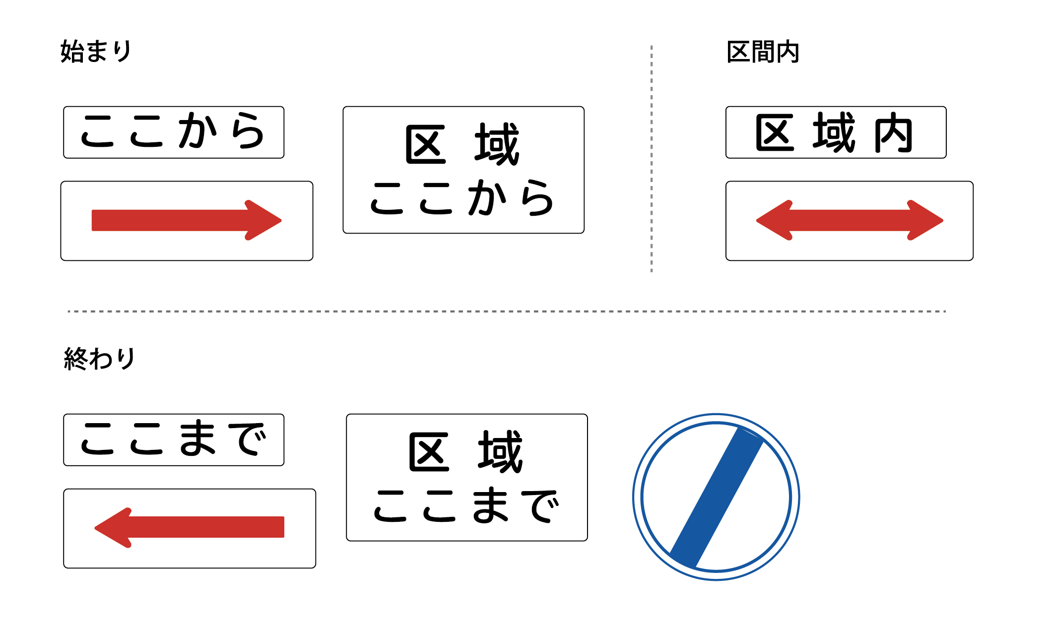 交通標識 忘れがちな標識5選KiND OUTLET カインドアウトレット千葉県の中古軽自動車専門店