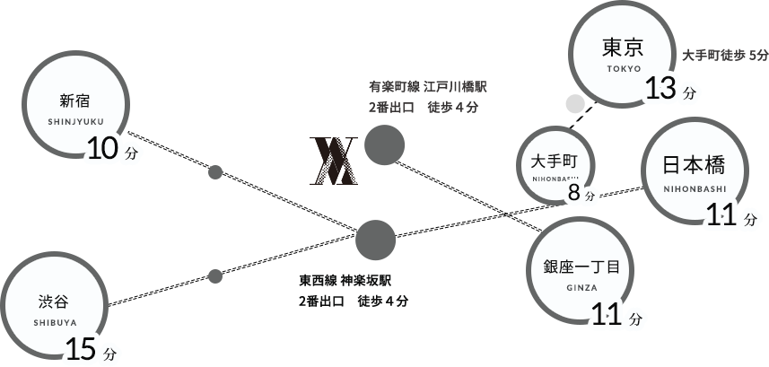 東京理科大学神楽坂図書館周辺の時間貸駐車場 ｜タイムズ駐車場検索