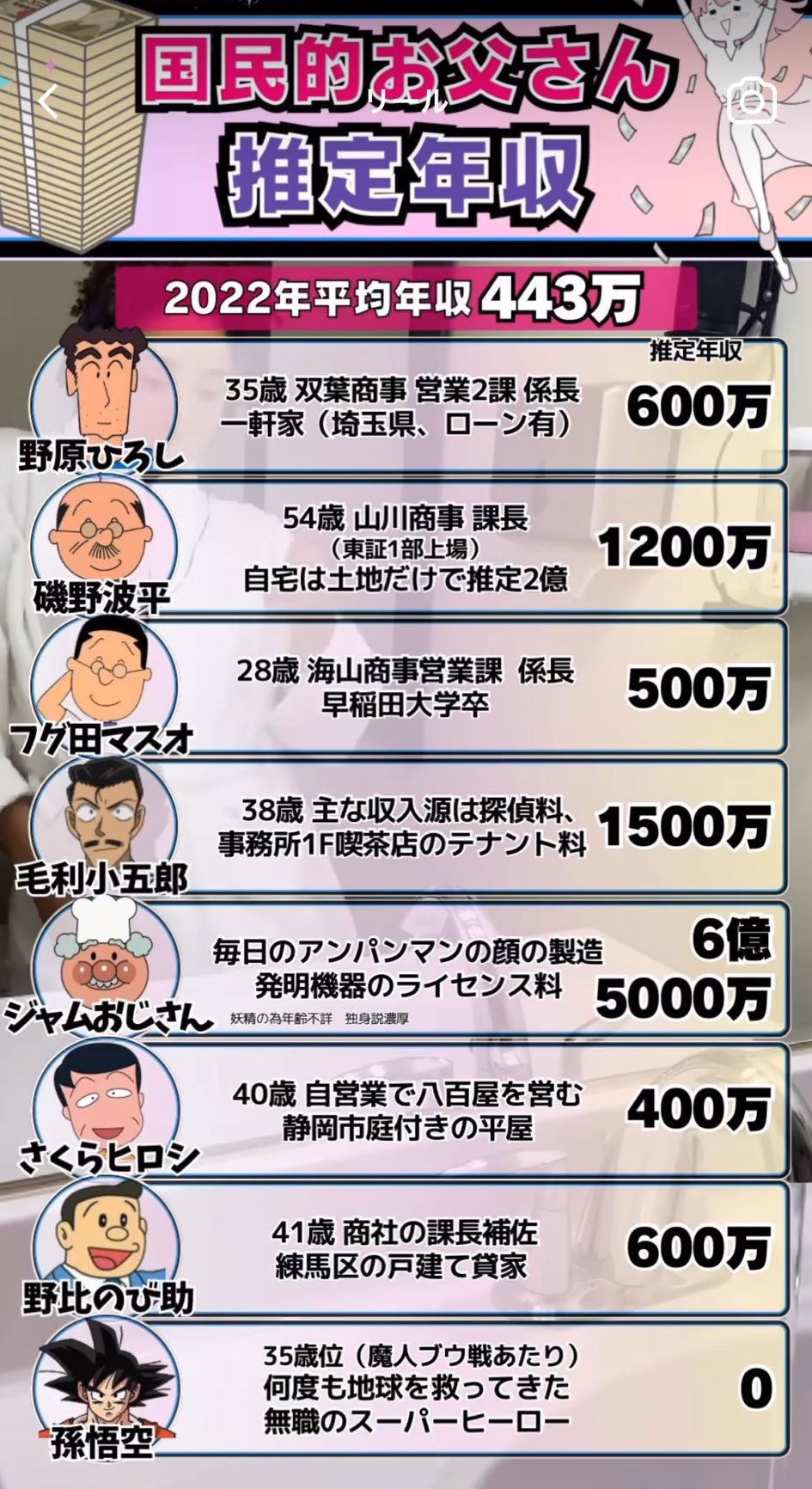 磯野波平の年齢は？年の割にハゲている意外な理由！暇つぶし系エンタメまとめ