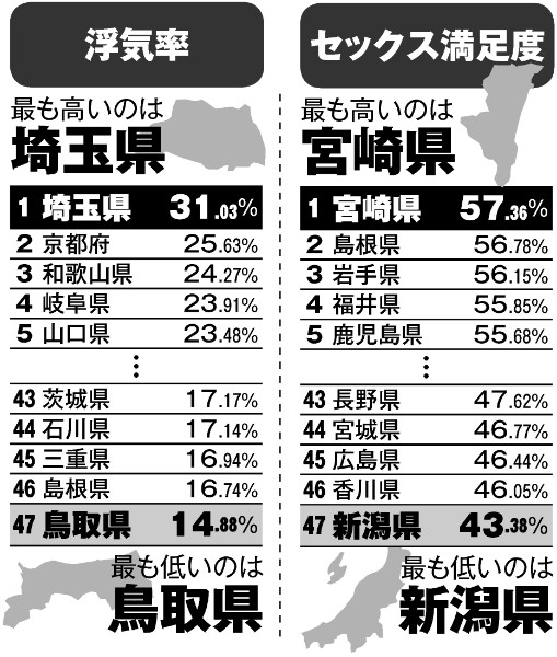 脱！埼玉県民貧乳問題】バストアップのプロが分析した原因と解消方法 - バストアップ専門家！美胸セラピストCOCIAのタメになるブログ